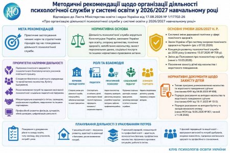 Методичні рекомендації щодо організації психологічної служби у системі освіти у 2026-2027 навчальному році